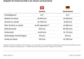 Schweizer Knllchen gelten jetzt auch in Deutschland