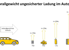 Verstautes Gepäck im Crashtest