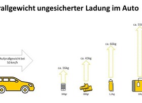 Ungesicherte Ladung im Auto vermeiden