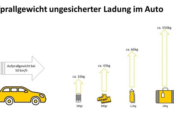 Ungesicherte Ladung im Auto vermeiden