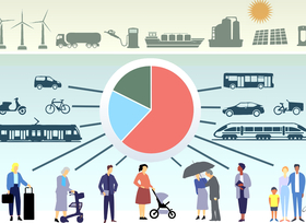 Deutsche unzufrieden mit Verkehrssituation