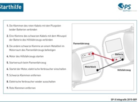 Grafik: Starthilfe geben  - Erst Rot, dann Schwarz