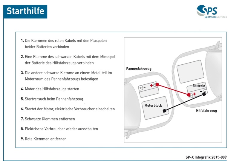 Grafik: Starthilfe geben  - Erst Rot, dann Schwarz